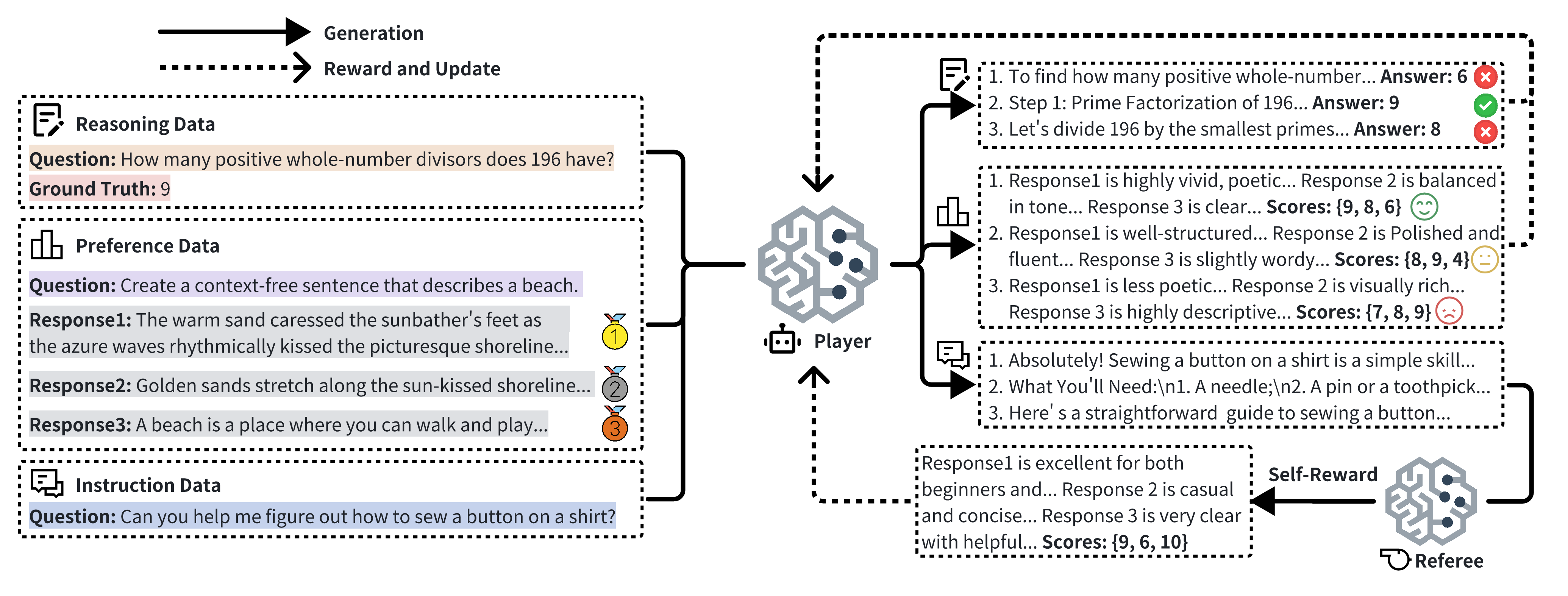 摩尔线程大模型对齐研究获顶会认可：URPO框架入选AAAI 2026